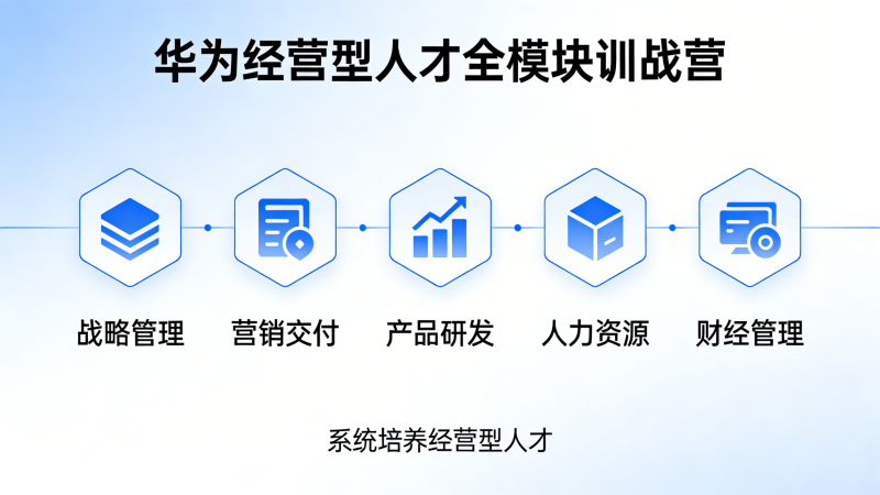 华为经营型人才全模块训战营-洛柒笔记