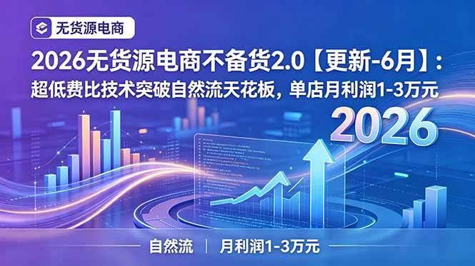 （19483期）2026无货源电商不备货2.0【更新-7月】：超低费比技术突破自然流天花板，单店月利润1-3万元-洛柒笔记