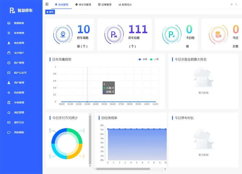 Iparking(开源停车场收费管理系统)-洛柒笔记