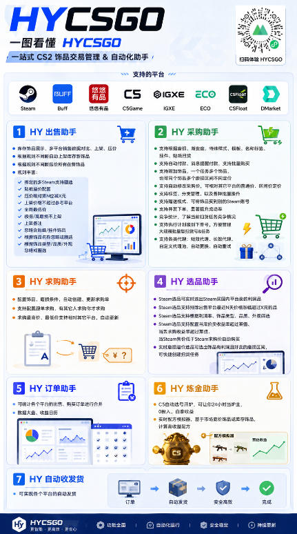 全自动海外游戏躺赚副业：日入几百，长久稳定，小白可操作！-洛柒笔记