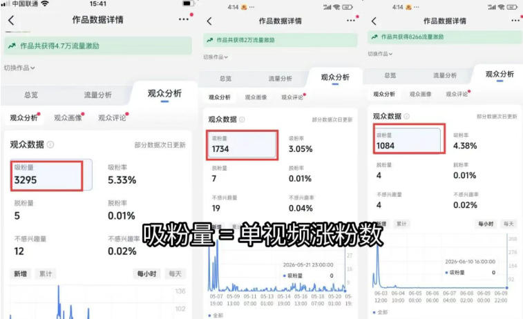 苗子起号涨粉实战变现训练营，多类目零基础爆款起号、精准起号节奏、新手稳涨粉可落地变现全课-洛柒笔记