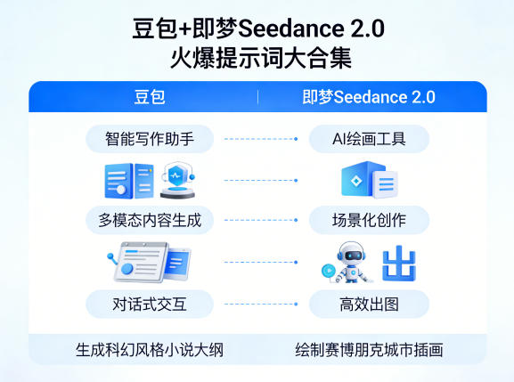 豆包+即梦Seedance 2.0，市面上卖的比较火爆的提示词大合集-洛柒笔记