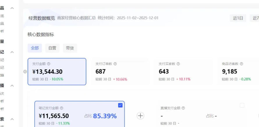 小红书虚拟矩阵：软件批量发笔记，单店100款，3个店同时操作（共71节）-洛柒笔记