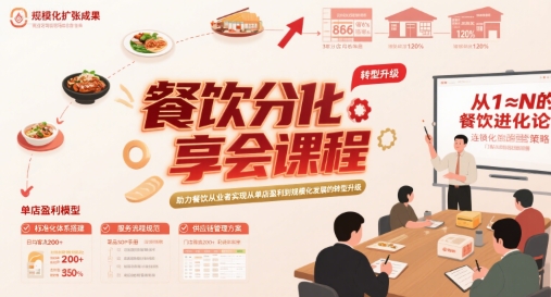 餐饮分享会课程，助力餐饮从业者实现从单店盈利到规模化发展的转型升级-洛柒笔记