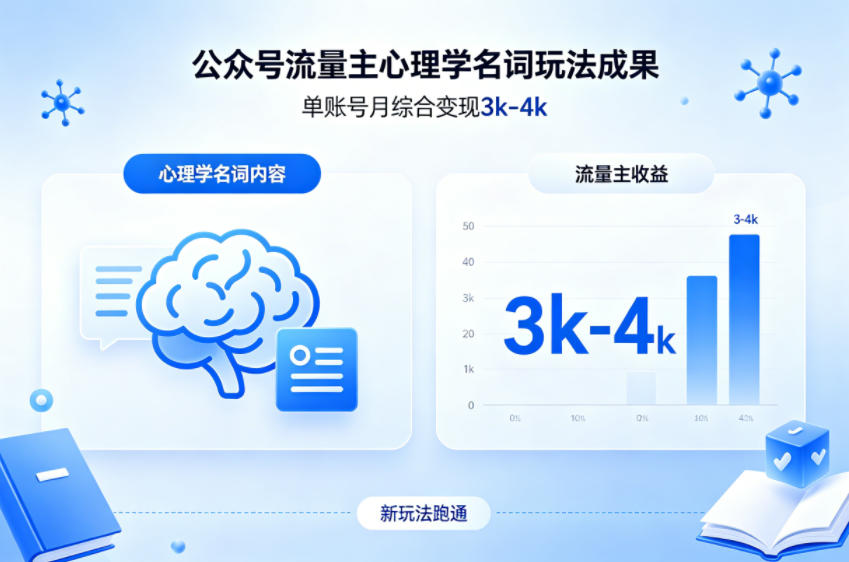 公众号流量主新跑通心理学名词玩法，单账号月综合变现3k-4k-洛柒笔记