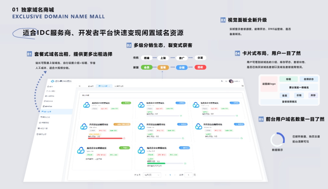 二级域名分发系统网站源代码 派小星DNS二级域名分发V2.0重构版-洛柒笔记