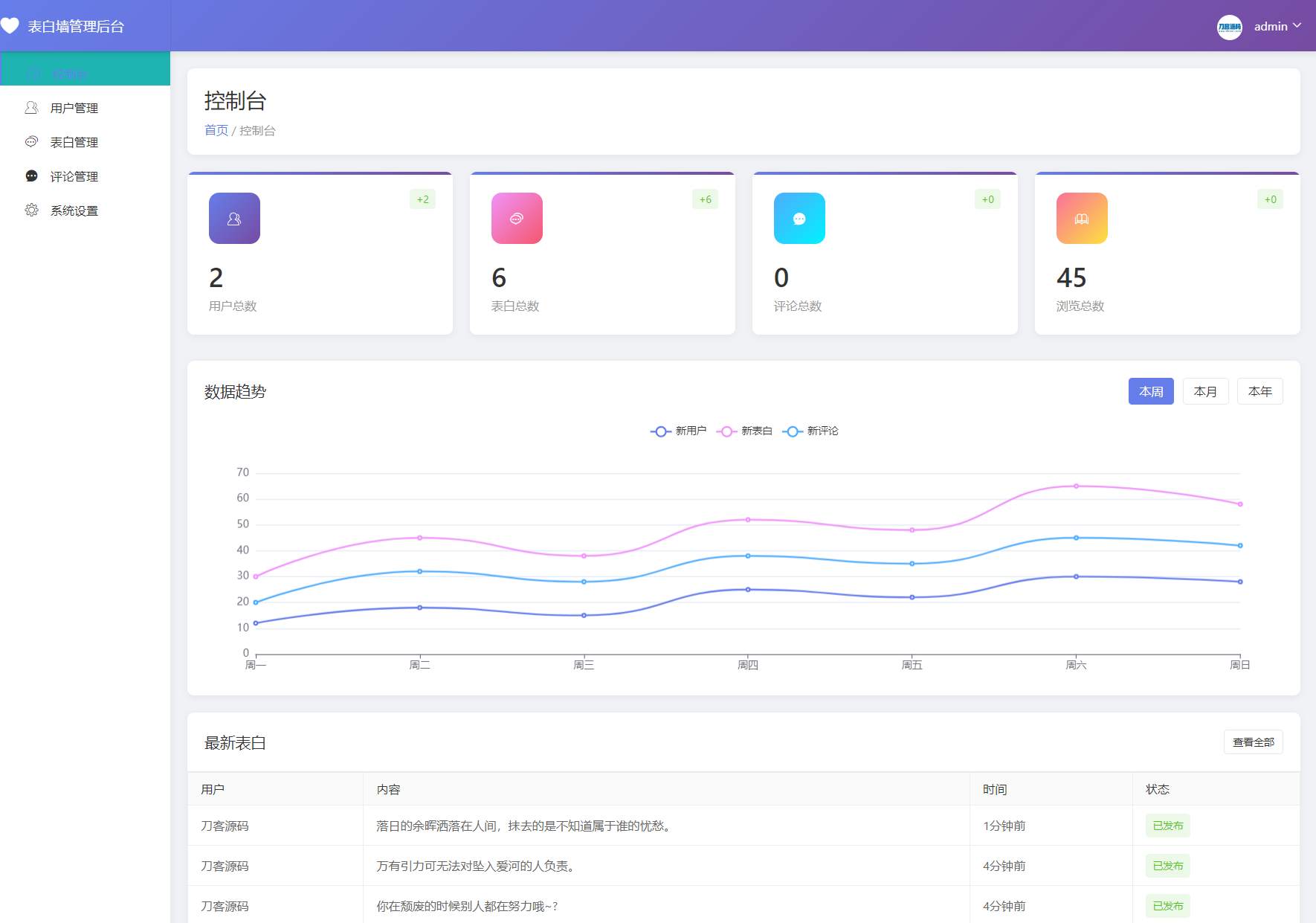 最新轻量美化表白墙系统源码v2.0 带后台版 附搭建教程-洛柒笔记