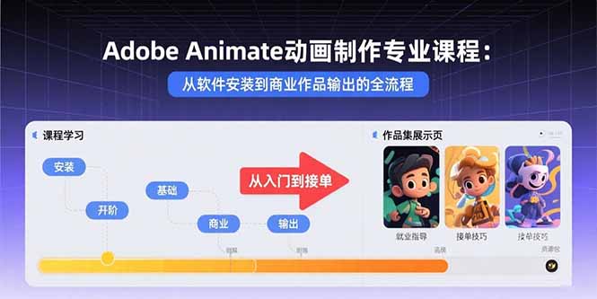 Adobe Animate动画制作专业课程：从软件安装到商业作品输出的全流程-洛柒笔记