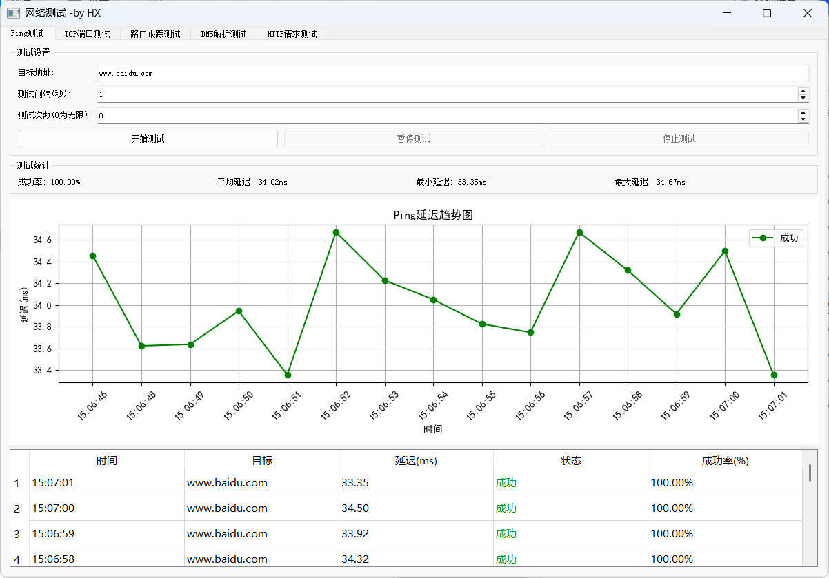 图形化网络测试工具 多种测试集一体-洛柒笔记