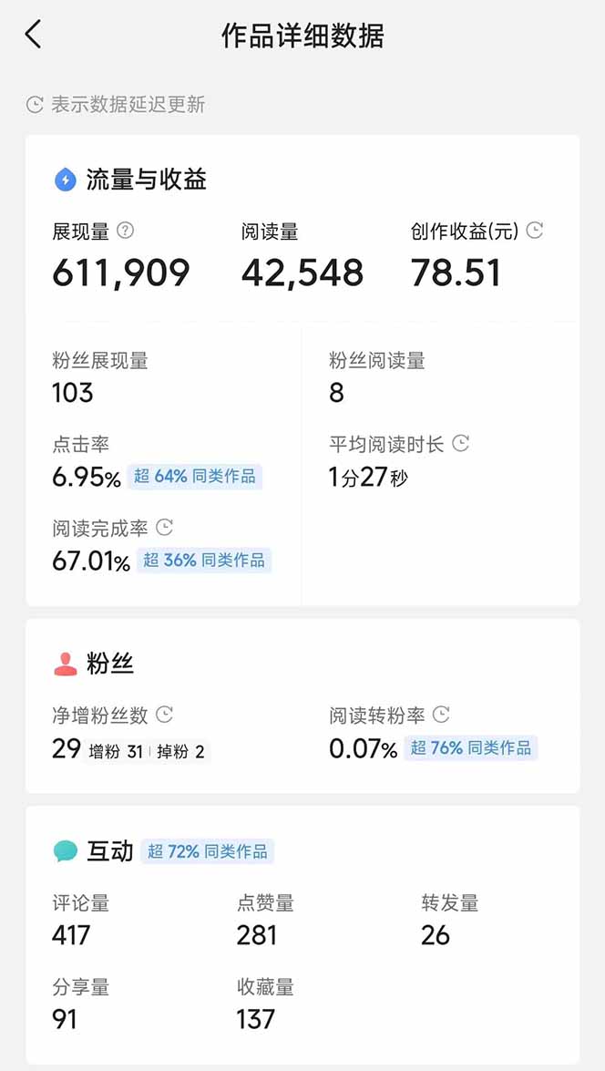 头条号托管躺赚项目，长期稳定，可做五年，每天十分钟，收益几百块-洛柒笔记