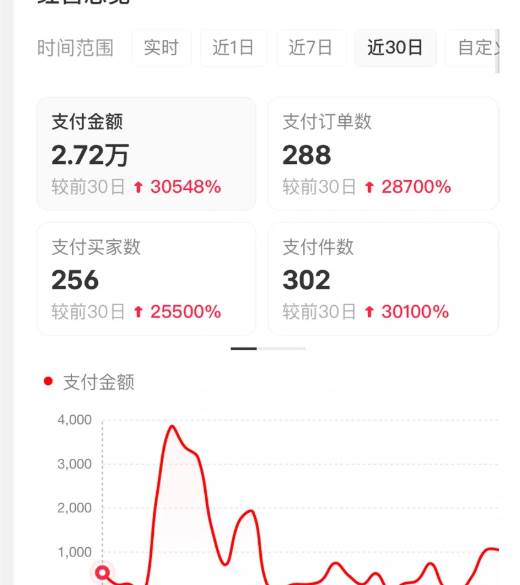 （16621期）小红书虚拟店矩阵2.0,全自动化AI发笔记（共35节，照抄照做）-洛柒笔记