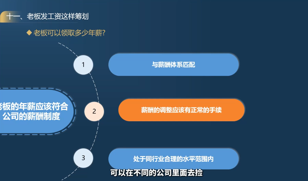 唐老师·25年企业财税与股权实战课-洛柒笔记