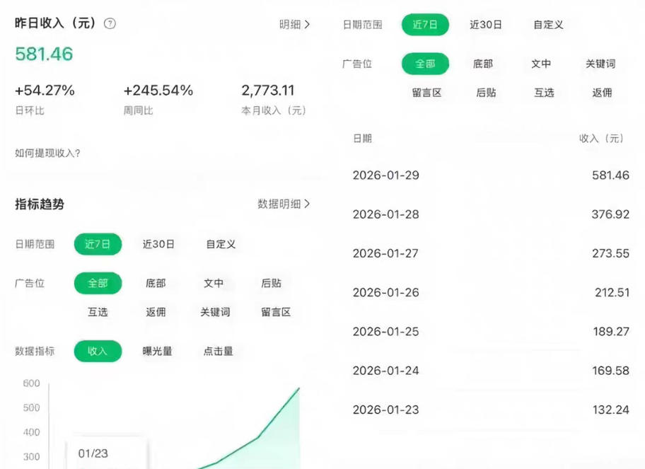 公众号订阅号流量主智能体玩法教学，不费脑子，每天几分钟，轻松日入5张+-洛柒笔记