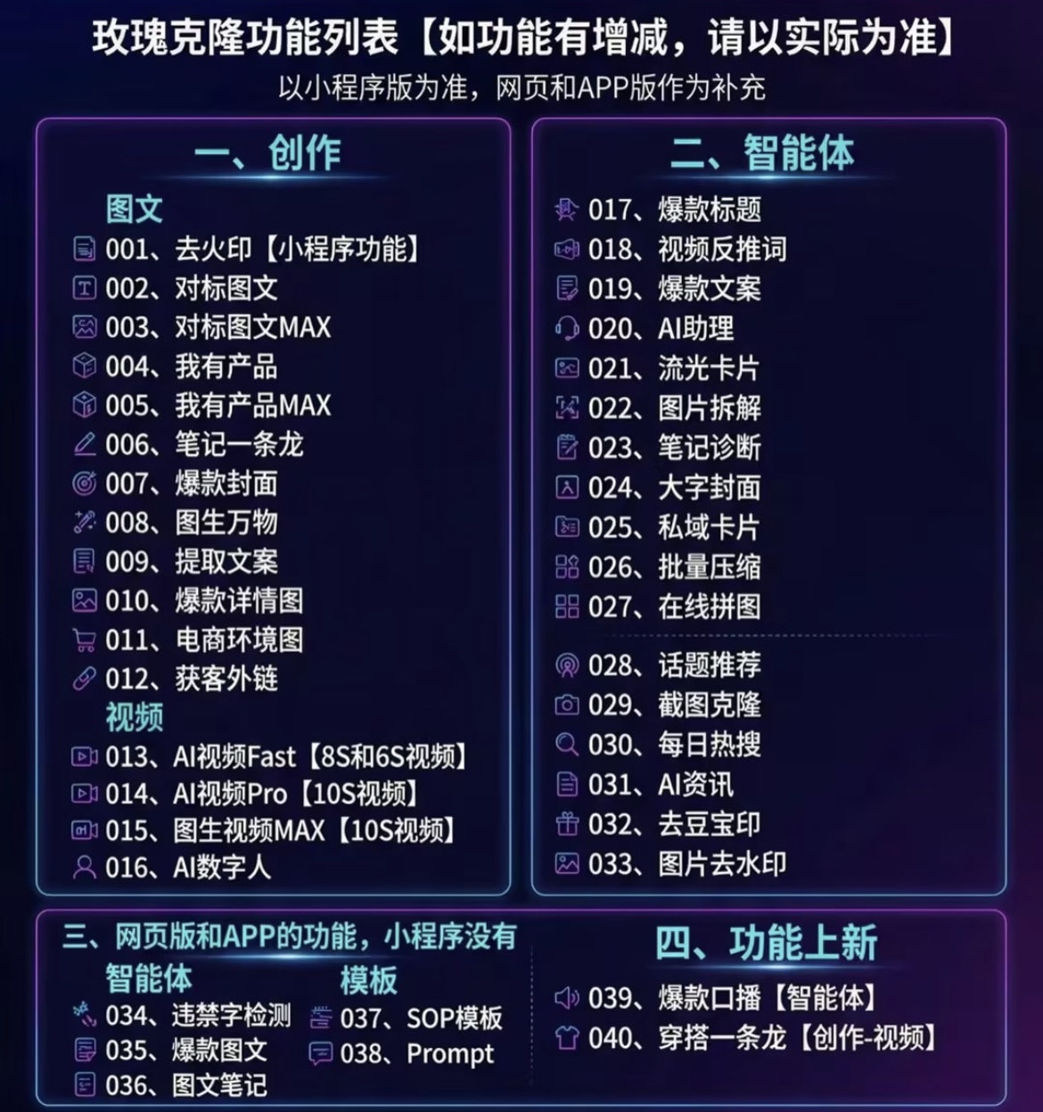 （18190期）玫瑰克隆，一键爆款工具，ai智能体，自媒体神器，50多个功能的教程