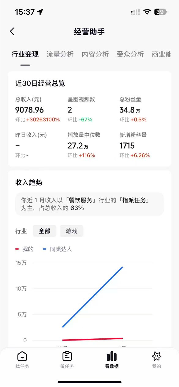 抖音35W粉丝博主AI解压视频制作教学，从零开始用AI打造爆款解压视频，涨粉变现两不误-洛柒笔记