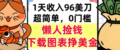 下载图表挣美金，0门槛，1天收入96美刀，超简单，懒人捡钱，被动收入-洛柒笔记