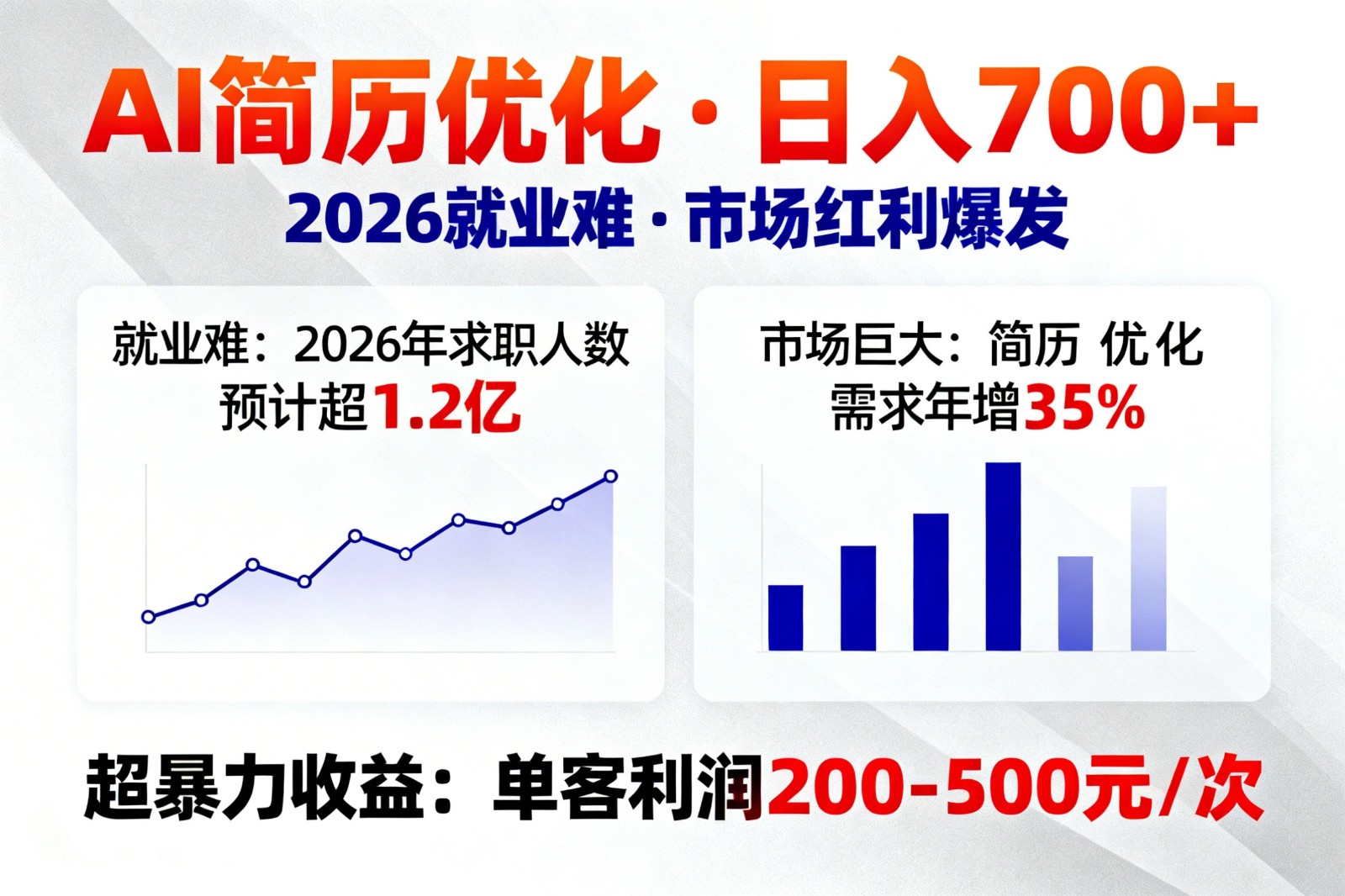 AI优化简历，日入700+，2026就业难，市场巨大，超暴力！-洛柒笔记