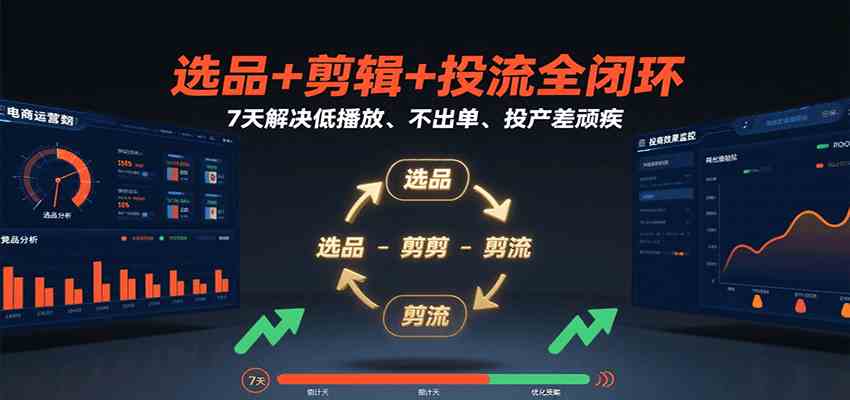 选品+剪辑+投流全闭环，7天解决低播放、不出单、投产差顽疾-洛柒笔记