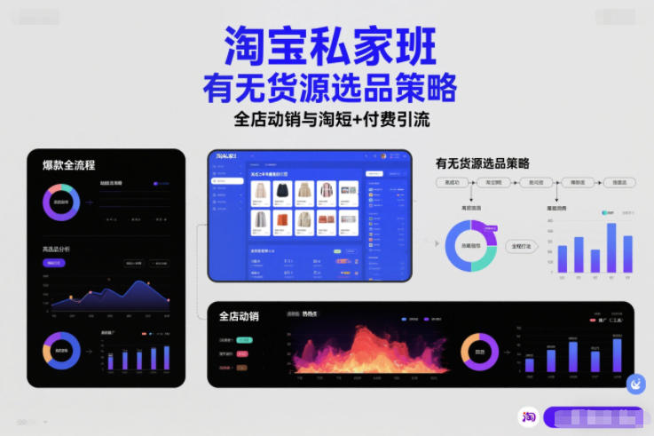 淘宝私家班，有无货源选品策略，高成功率爆款全流程打法，全店动销与淘短+付费引流（更新2026年5月22日）-洛柒笔记