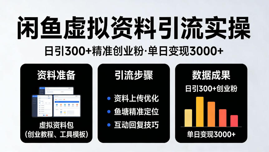 靠闲鱼虚拟资料引流，日引300+精准创业粉，单日变现3k+实操【揭秘】-洛柒笔记