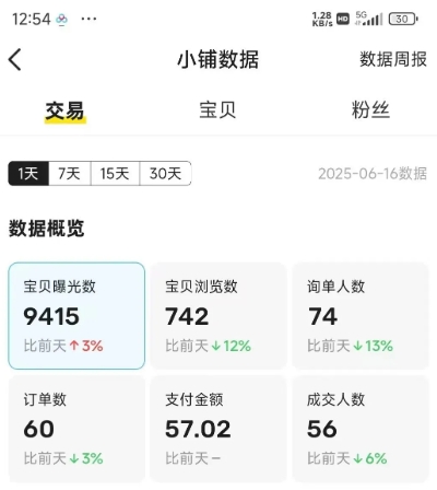 闲鱼半自动项目第二期，可能是迄今为止最稳的项目，兼职月收益9k-洛柒笔记