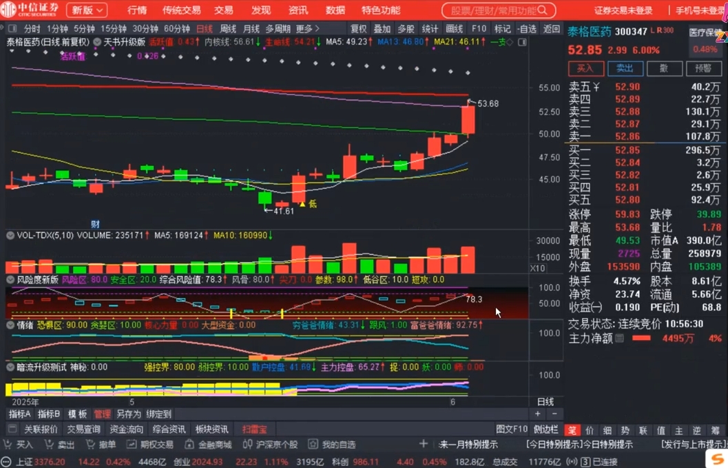 周公子·主力密码(更新6月)-洛柒笔记