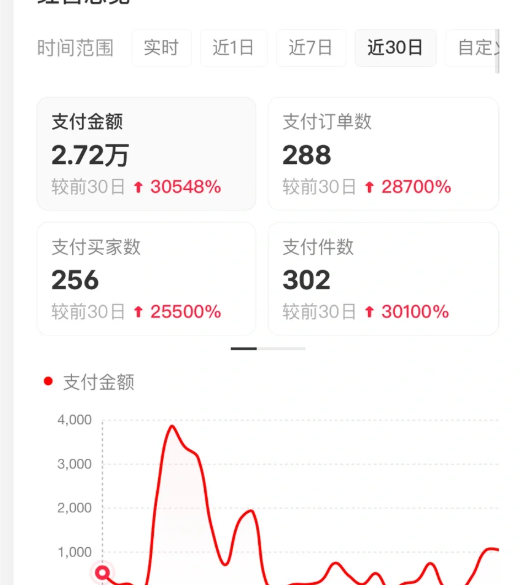 小红书虚拟店矩阵2.0,全自动化AI发笔记（共35节，照抄照做）-洛柒笔记