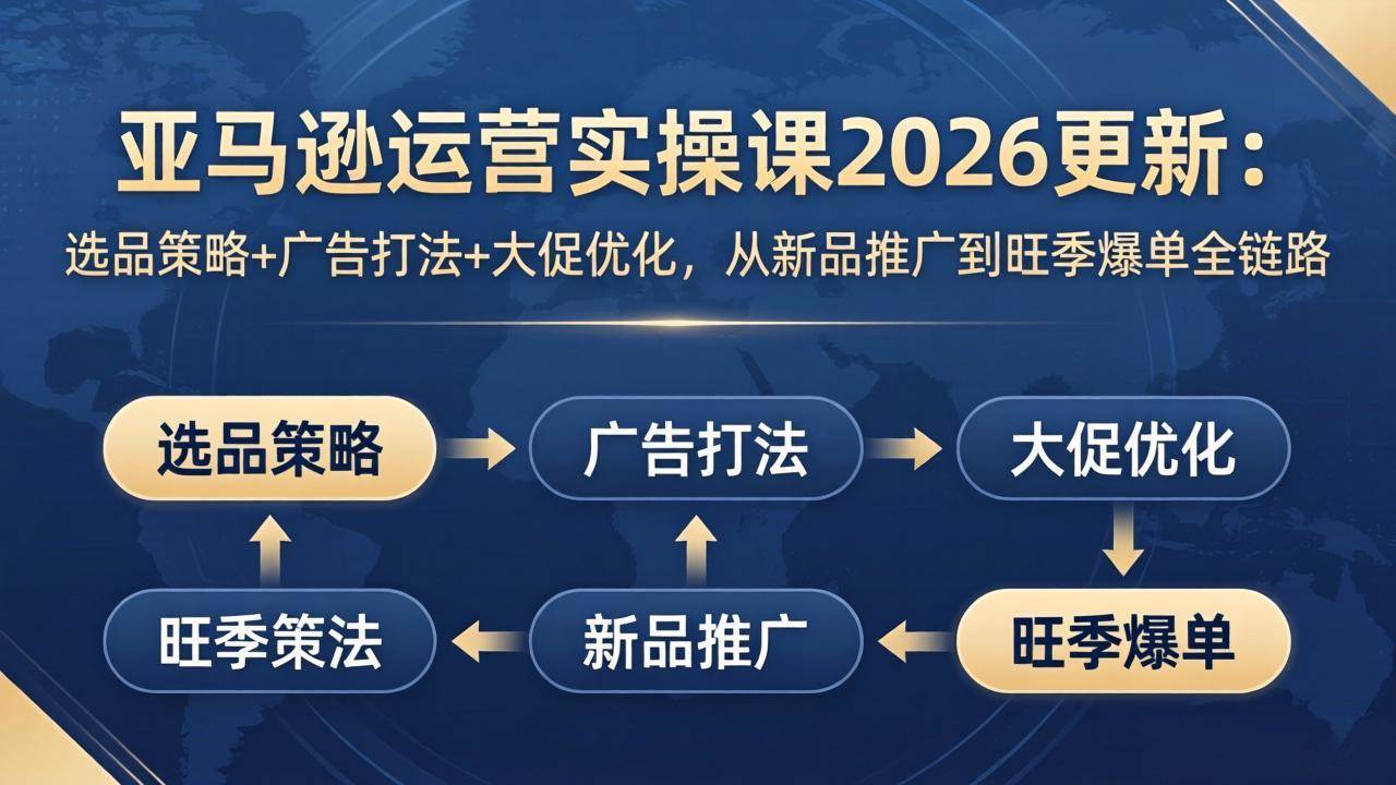 （17984期）亚马逊运营实操课2026更新：选品策略+广告打法+大促优化，从新品推广到旺季爆单全链路-洛柒笔记