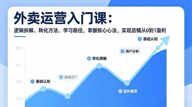 （17027期）外卖运营入门课，逻辑拆解、转化方法、学习路径，掌握核心心法，实现店铺从0到1盈利-洛柒笔记