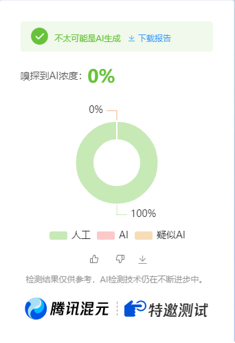 公众号高效创收快速通道，三分钟搞定原创爆文，助力日产300+-洛柒笔记