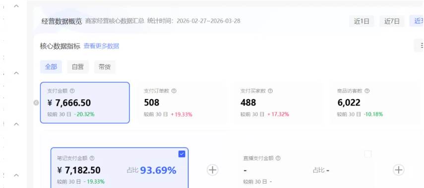 （18000期）小红书虚拟矩阵4.0技术：单店4带1矩阵（共65节，可工作室放大）-洛柒笔记