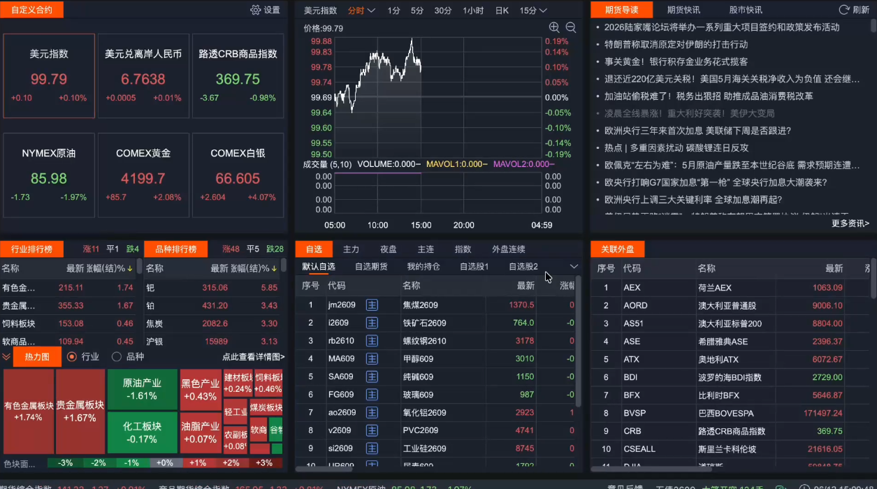 2026期货短线实战课(更新8月)-洛柒笔记