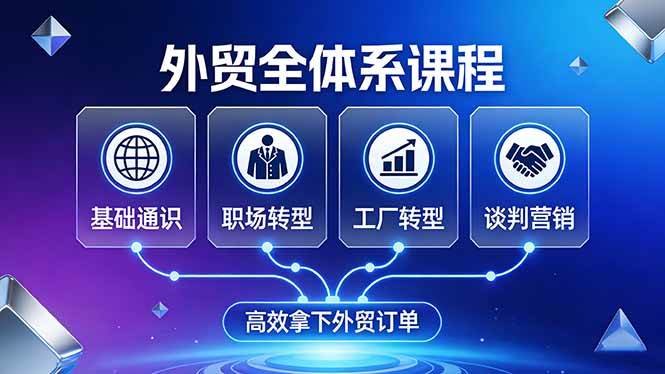 （17643期）外贸全体系课程：覆盖基础通识+职场转型+工厂转型+谈判营销，一套流程帮你高效拿下外贸订单-洛柒笔记