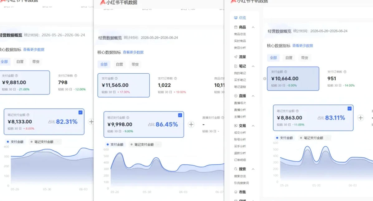 小红书虚拟矩阵5.0（无水印版本）：AI原创虚拟品+4带1自动化AI发笔记+测款怼款双模式（可工作室放大）-洛柒笔记