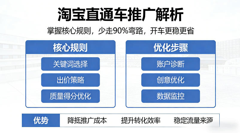 淘宝直通车推广解析，掌握核心规则，少走90%弯路，开车更稳更省-洛柒笔记