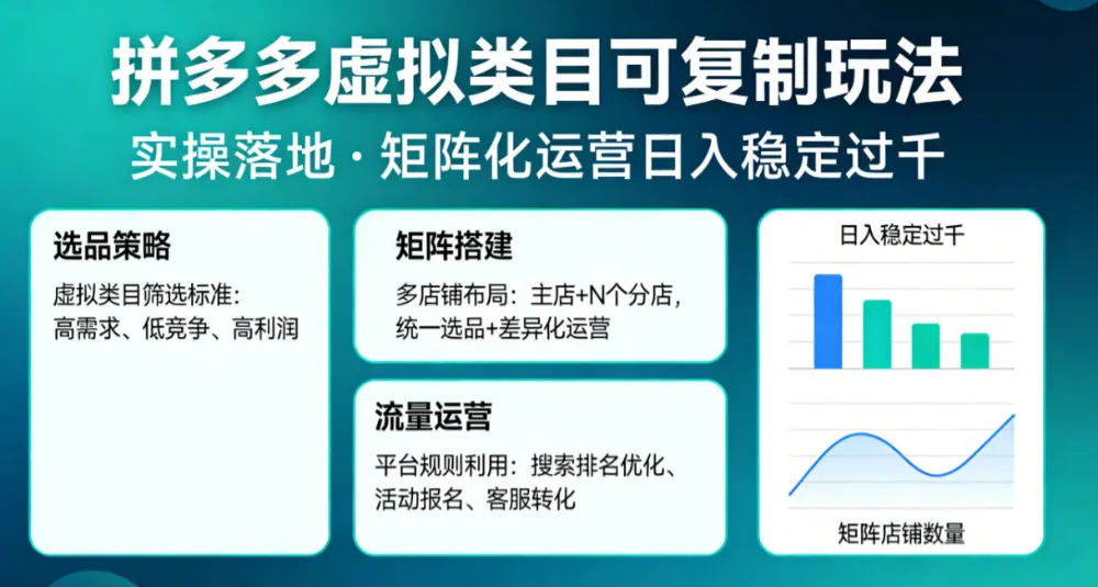 拼多多虚拟类目可复制玩法，实操落地，矩阵化日入稳定过千-洛柒笔记