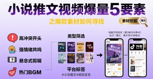 小说推文视频爆量5要素之爆款素材如何寻找-洛柒笔记