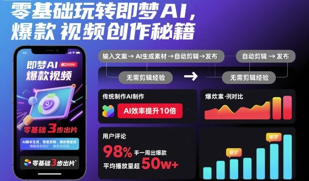 零基础玩转即梦AI，爆款视频创作秘籍-洛柒笔记