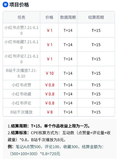 无脑搬运，千次播放10元，点赞评论收藏各1元一个，单条作品收益上限10000+！-洛柒笔记