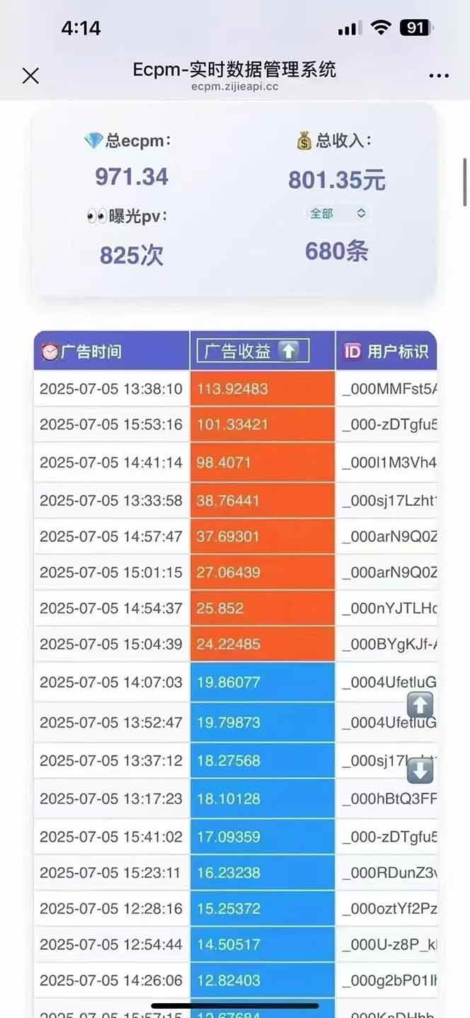 2025最热抖音项目 Ai时代风口项目小程序游戏开发 实测单个游戏日收入1800+【揭秘】-洛柒笔记