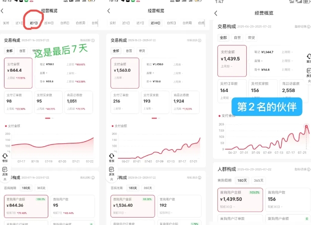 小红书虚拟电商，大佬实测月入2W+，实现被动收入-洛柒笔记