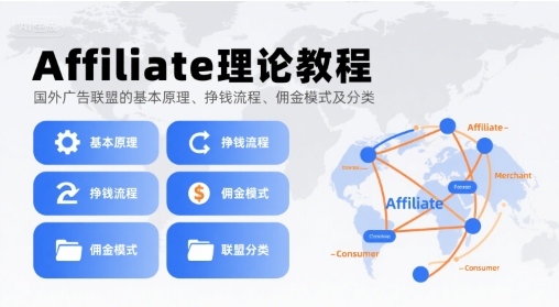 Affiliate理论教程，国外广告联盟的基本原理、挣钱流程、佣金模式及分类-洛柒笔记