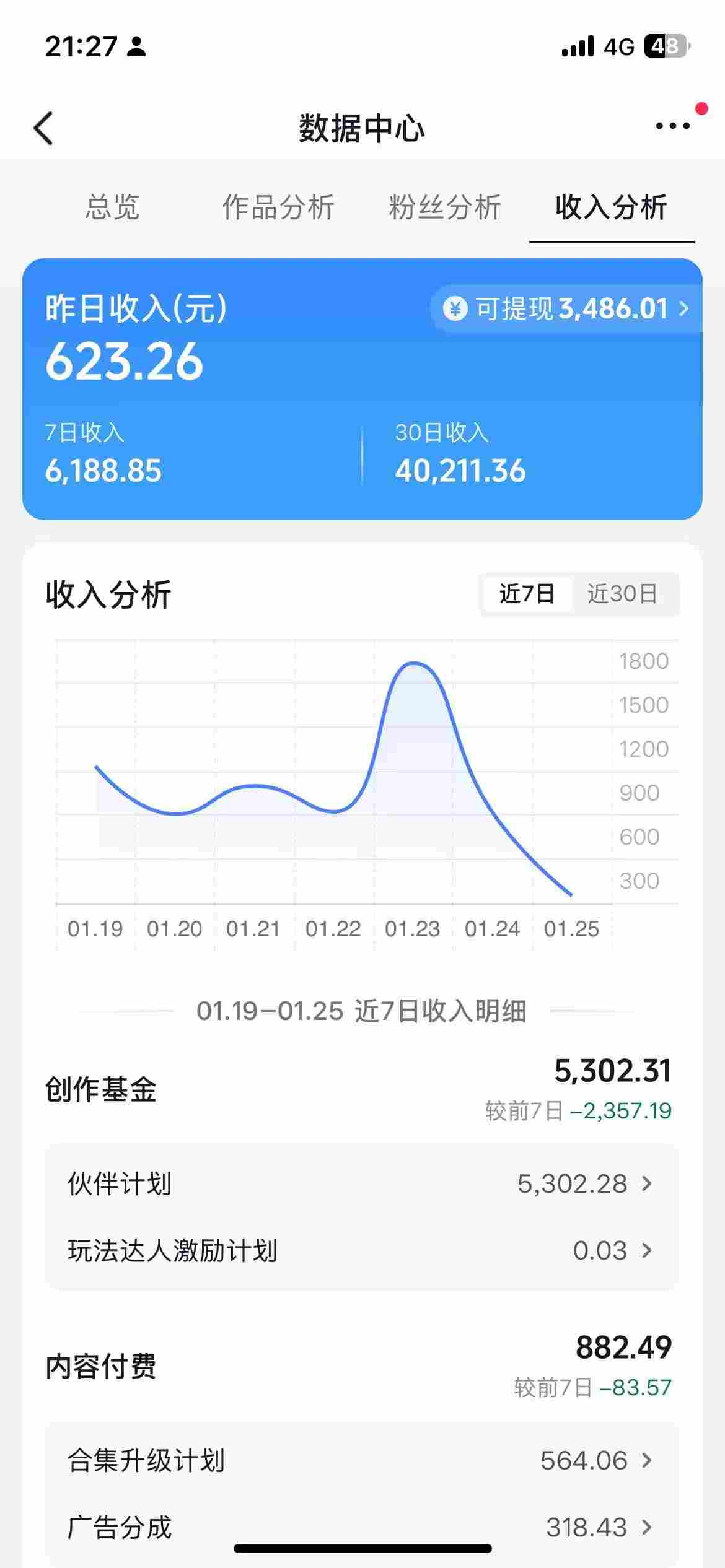 抖音某博主的AI绘画视频教学，可进伙伴计划跟精选，作品制作简单，日收益6张+-洛柒笔记