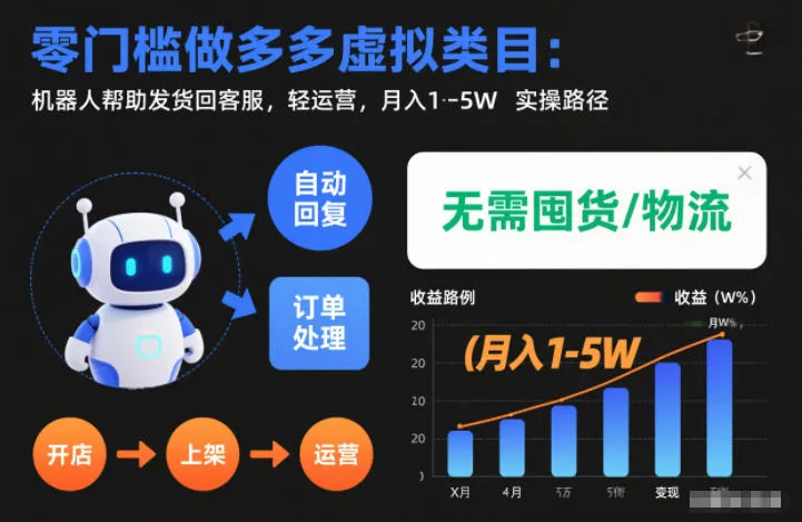零门槛做多多虚拟类目：机器人帮助发货回客服，轻运营，月入1-5W实操路径-洛柒笔记