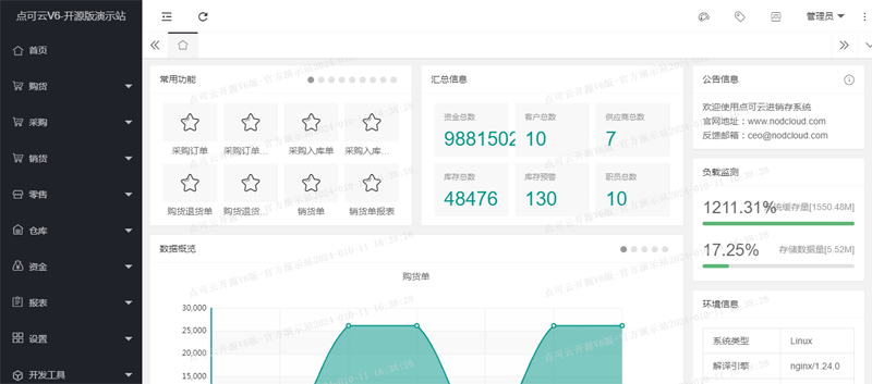 点可云ERP(开源进销存ERP管理系统源码)-洛柒笔记