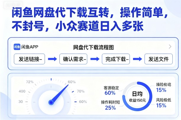 闲鱼网盘代下载互转，操作简单，不封号，小众赛道日入多张-洛柒笔记