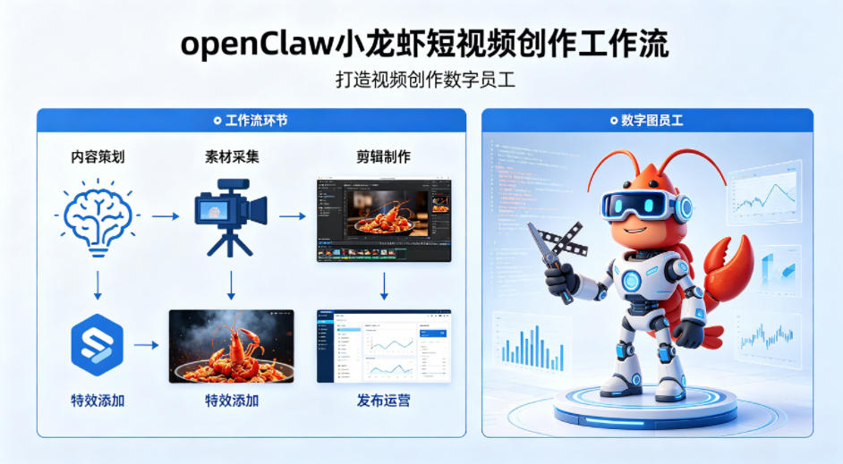 openClaw小龙虾搭建短视频创作工作流，打造视频创作数字员工-洛柒笔记