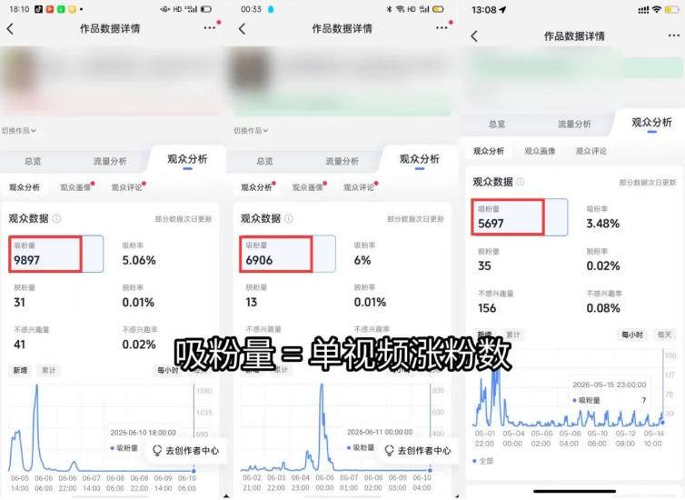 （19251期）短视频矩阵起号涨粉变现训练营｜多类目剪辑·矩阵起号·账号出售，零基础无露脸稳涨粉落地变现全课-洛柒笔记