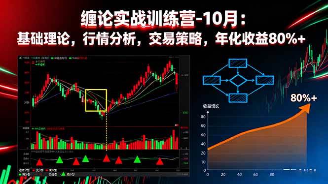 （16398期）缠论实战训练营-10月：基础理论，行情分析，交易策略，年化收益80%+-洛柒笔记