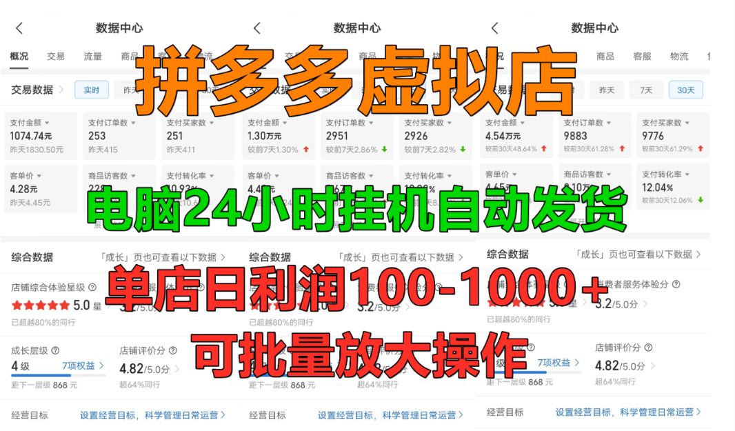 拼多多虚拟店，单店日利润100-1000+，挂机全自动发货，长久稳定新手首选项目，可批量放大操作-洛柒笔记